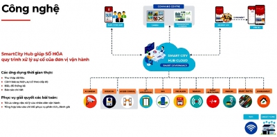 Thử nghiệm triển khai đô thị thông minh quy mô lớn đầu tiên tại Việt Nam
