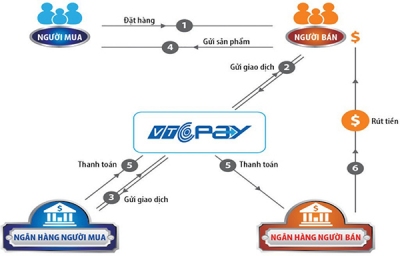 Ứng dụng mật mã trực quan phòng chống phishing trong đảm bảo an toàn giao dịch trực tuyến