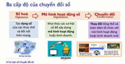 Chuyển đổi số là thay đổi cách sống, cách làm việc khi ứng dụng CNTT