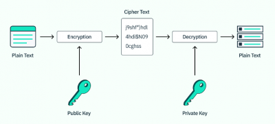 ĐĂNG NHẬP BẰNG PASSKEY – AN TOÀN VÀ DỄ SỬ DỤNG HƠN