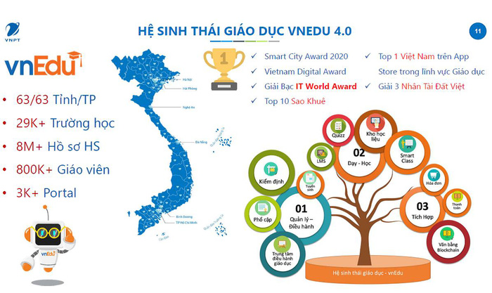 Việt Nam hướng tới hệ sinh thái giáo dục 4.0