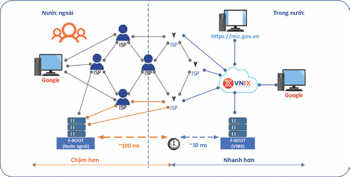 Phát triển tài nguyên số phục vụ chuyển đổi số