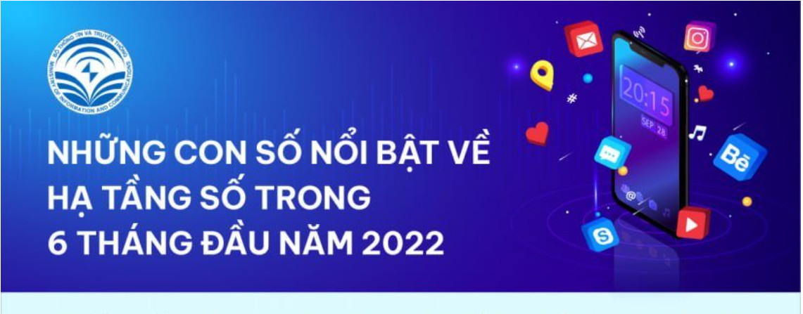 INFOGRAPPHIC: Những con số nổi bật về hạ tầng số trong 6 tháng đầu năm 2022