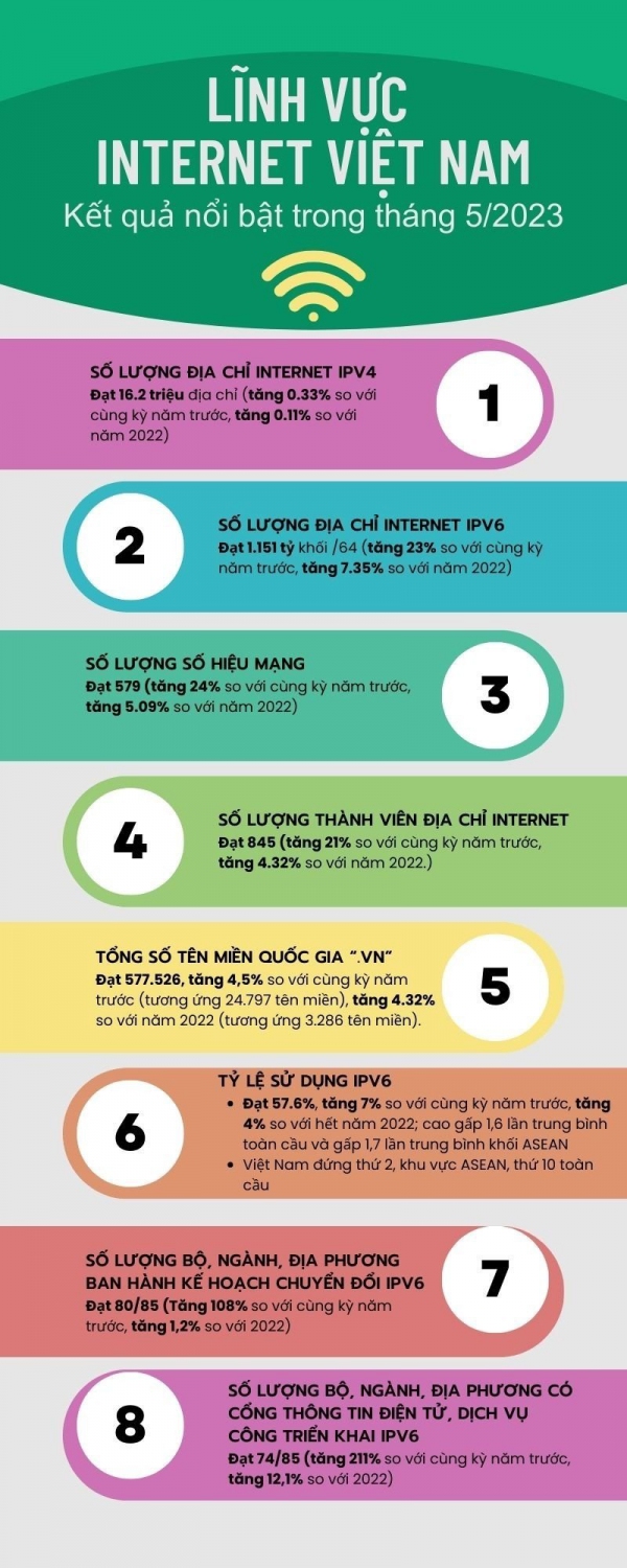 info internet hiển