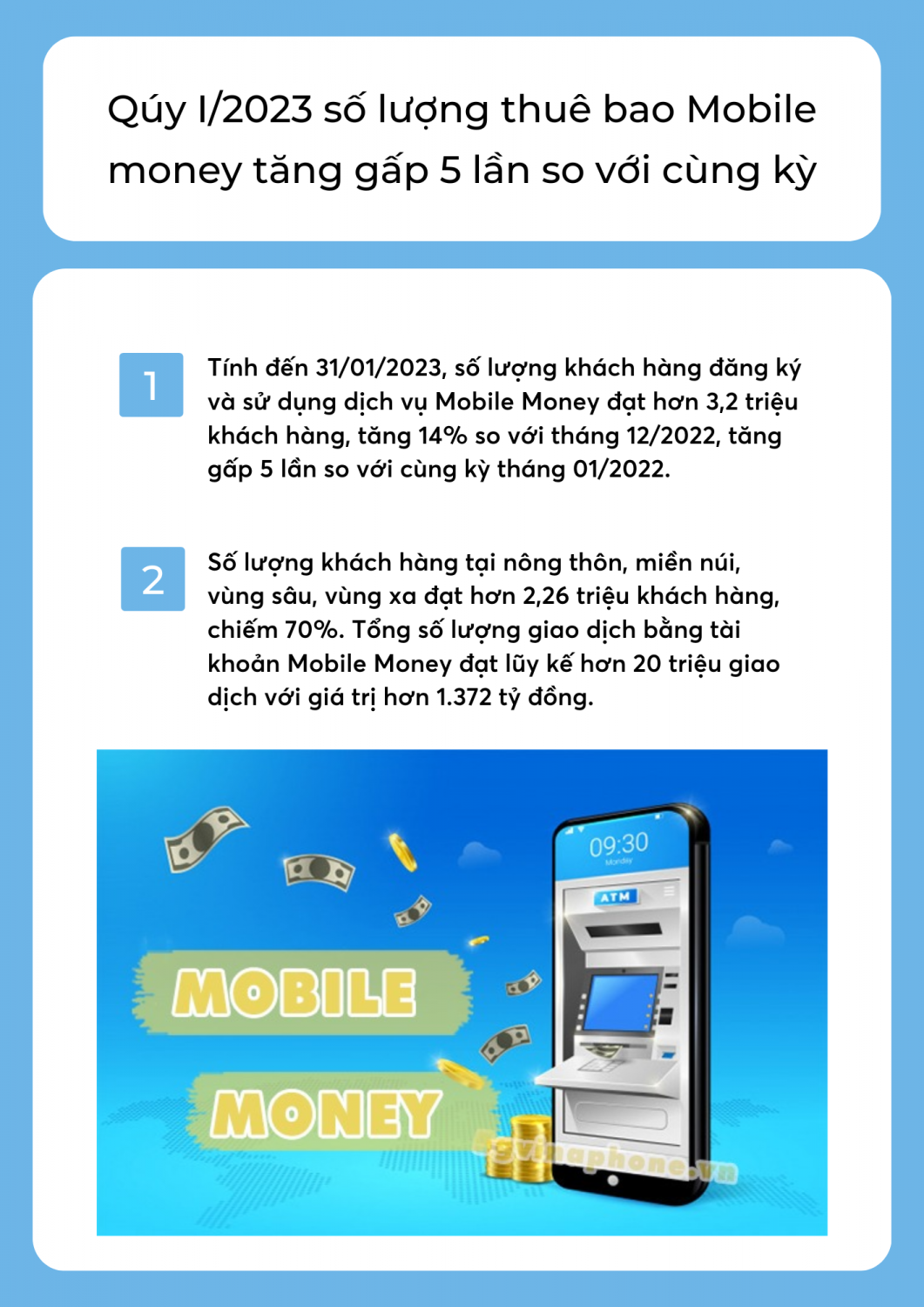 Qúy I/2023 số lượng thuê bao Mobile money tăng gấp 5 lần so với cùng kỳ