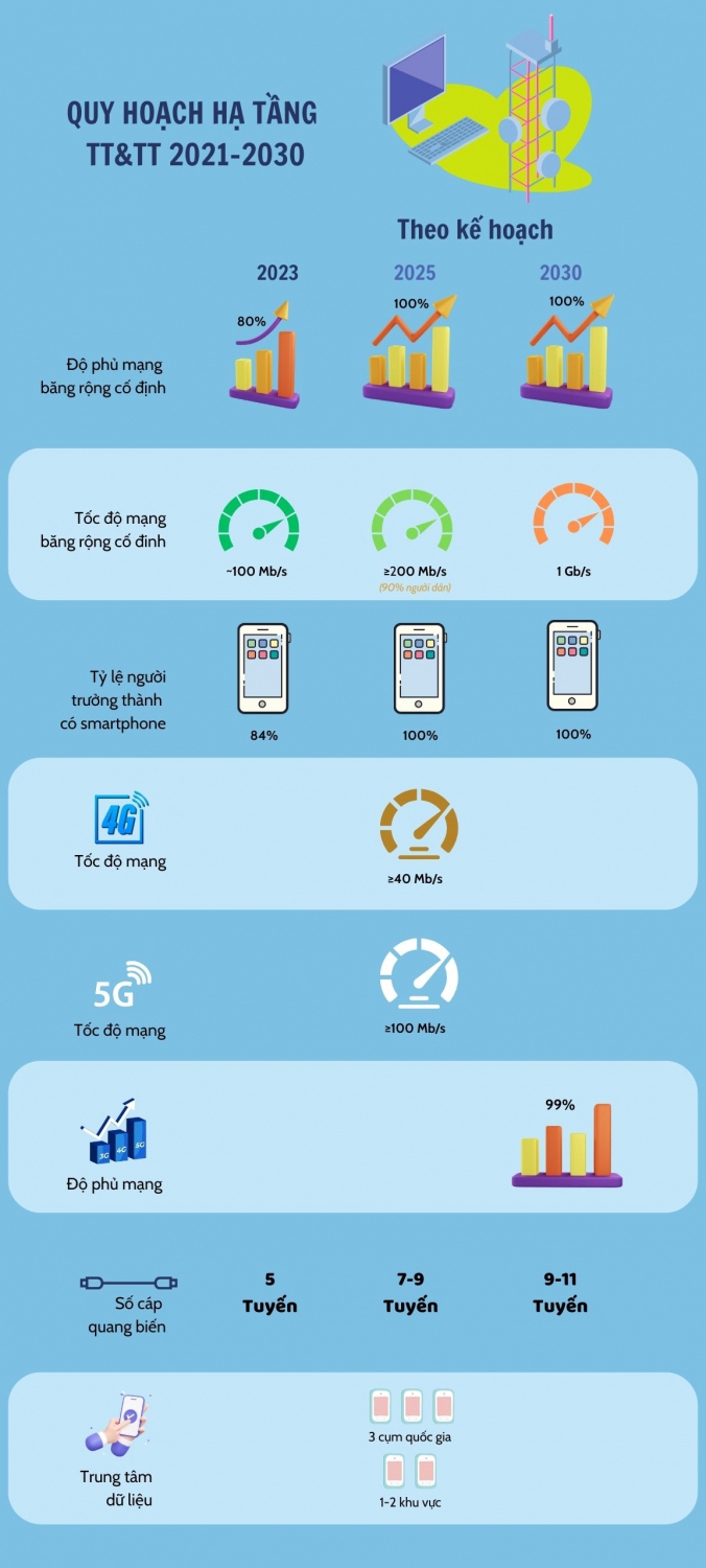 Những điểm mới của hạ tầng viễn thông Việt Nam trong năm 2030