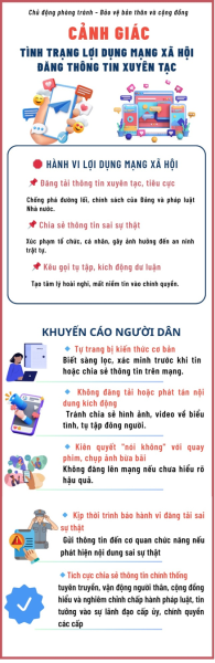 Cảnh giác tình trạng lợi dụng mạng xã hội đăng tải thông tin xuyên tạc