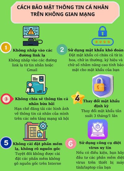 Cách bảo mật thông tin cá nhân trên không gian mạng