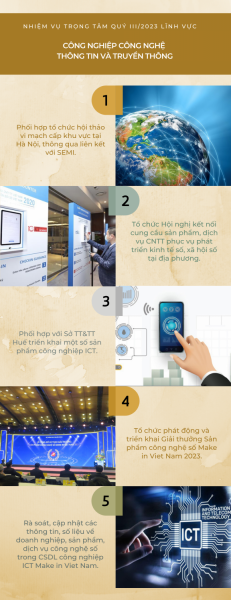 Nhiệm vụ trọng tâm quý III/2023 lĩnh vực Công nghiệp ICT