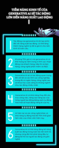 Tiềm năng kinh tế của generative AI sẽ tác động lớn đến năng suất lao động