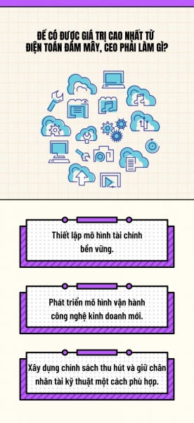 Để có được giá trị cao nhất từ điện toán đám mây, CEO phải làm gì?