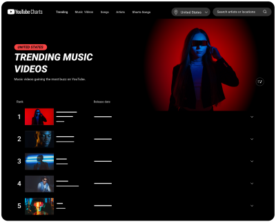 YouTube khai tử mục Thịnh hành