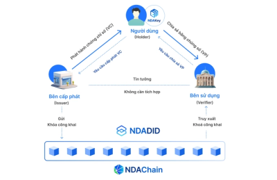 Nghịch lý 'nhấn nút đồng ý' và rủi ro mất quyền kiểm soát dữ liệu