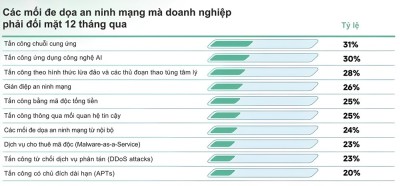 vn kaspersky bang so lieu 380