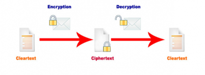 Mã hóa Email trước khi gửi