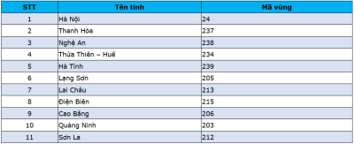 Mã vùng điện thoại cố định thay đổi sau sáp nhập