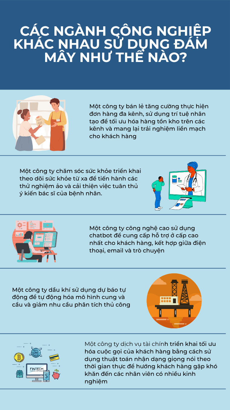 Các ngành công nghiệp khác nhau sử dụng đám mây như thế nào?