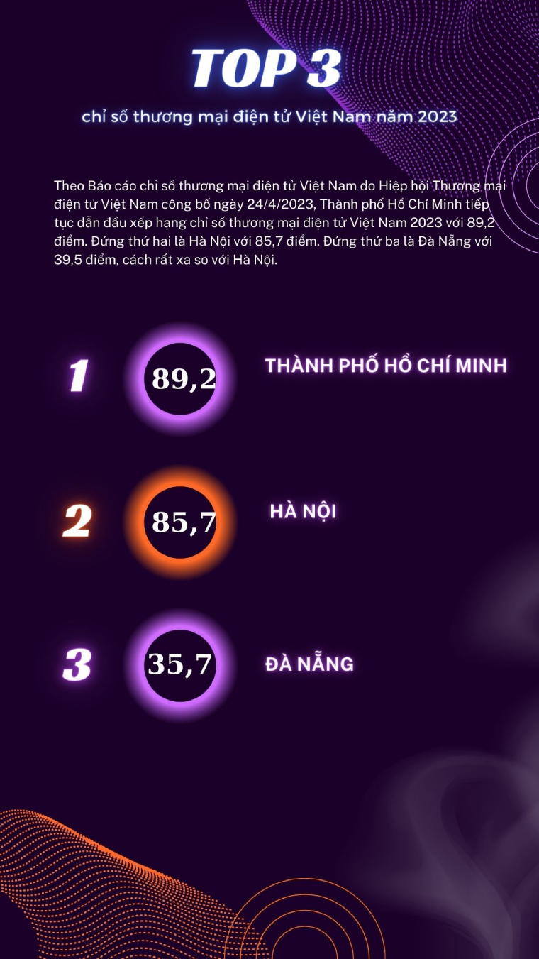 Top 3 chỉ số thương mại điện tử Việt Nam năm 2023