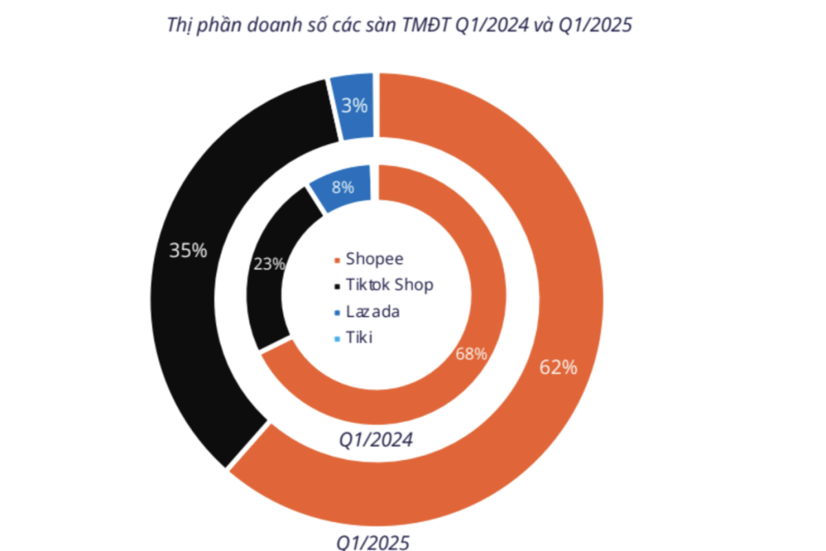 tmdtvn 105624