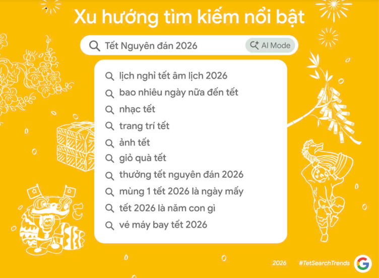 Google: Người Việt lên kế hoạch đón Tết từ 3 tháng trước